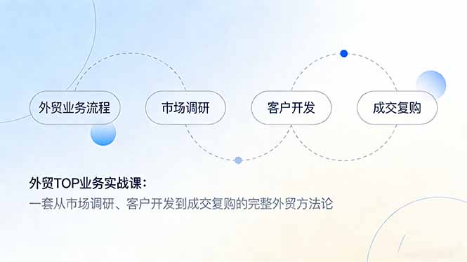 外贸TOP业务实战课：一套从市场调研、客户开发到成交复购的完整外贸方法论|雷宸资源库
