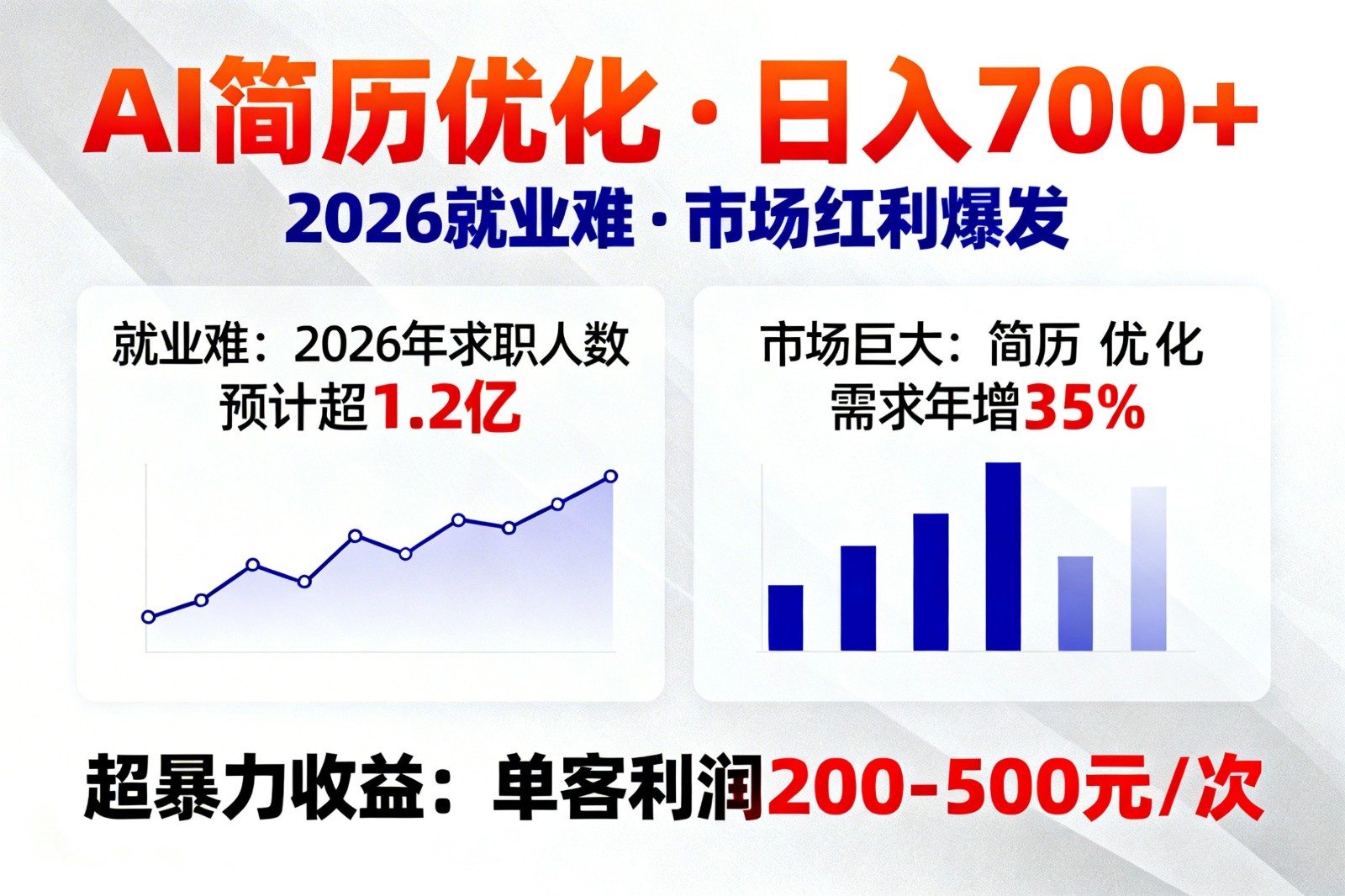 AI优化简历，日入700+，2026就业难，市场巨大，超暴力！ - 雷宸资源库|雷宸资源库