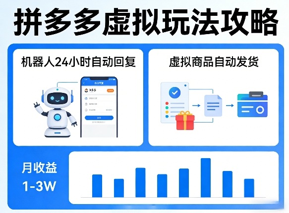 没人告诉你的拼多多虚拟玩法，机器人回复+发货，月搞1-3W【揭秘】 - 雷宸资源库|雷宸资源库