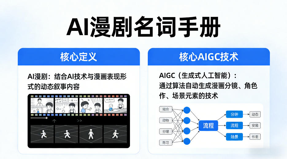 AI漫剧名词手册，分清AI漫剧核心定义，弄懂核心AIGC技术|雷宸资源库