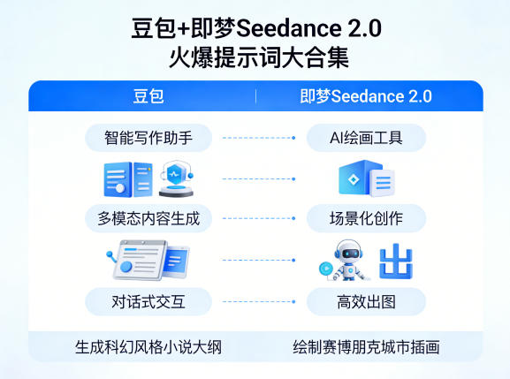 豆包+即梦Seedance 2.0，市面上卖的比较火爆的提示词大合集|雷宸资源库