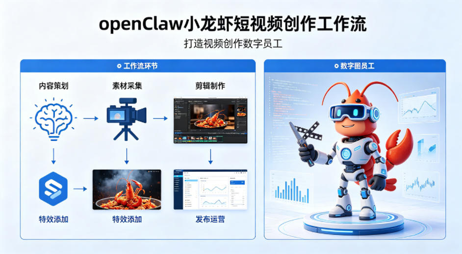 openClaw小龙虾搭建短视频创作工作流，打造视频创作数字员工|雷宸资源库