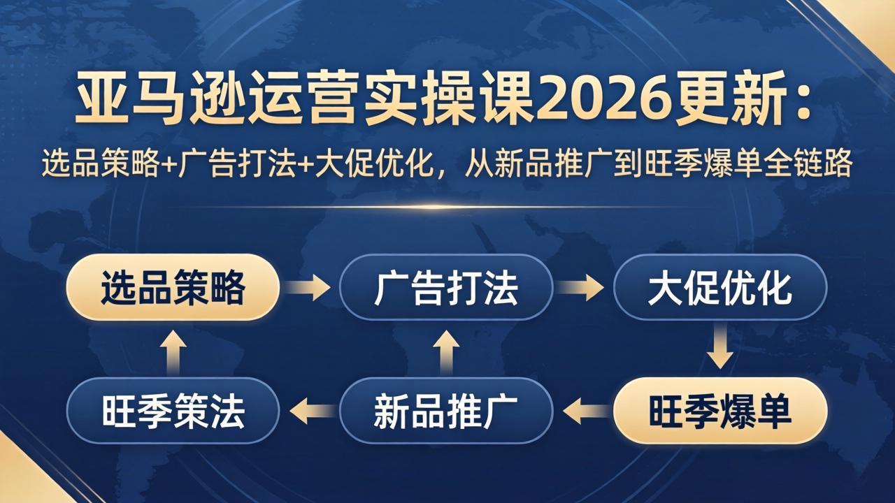 亚马逊运营实操课2026更新：选品策略+广告打法+大促优化，从新品推广到旺季爆单全链路|雷宸资源库