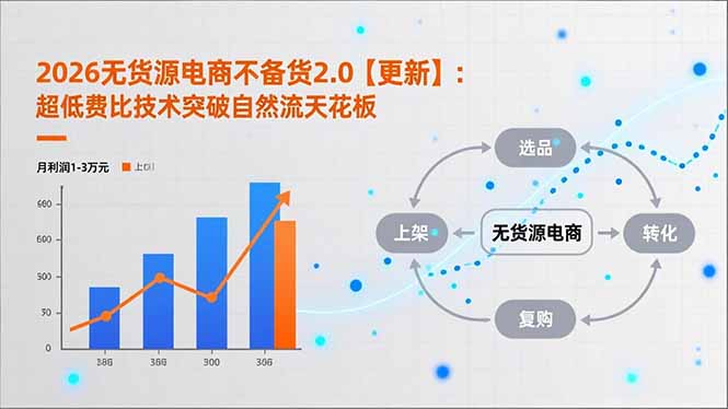 2026无货源电商不备货2.0【更新-4月】：超低费比技术突破自然流天花板，单店月利润1-3万元|雷宸资源库